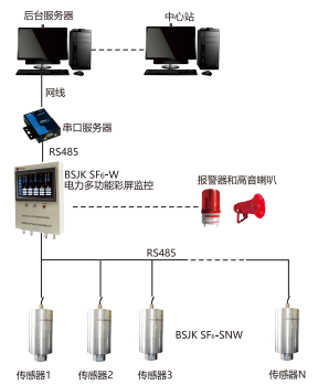 BSJK SF6-W 六氟化硫微水在线监测系统